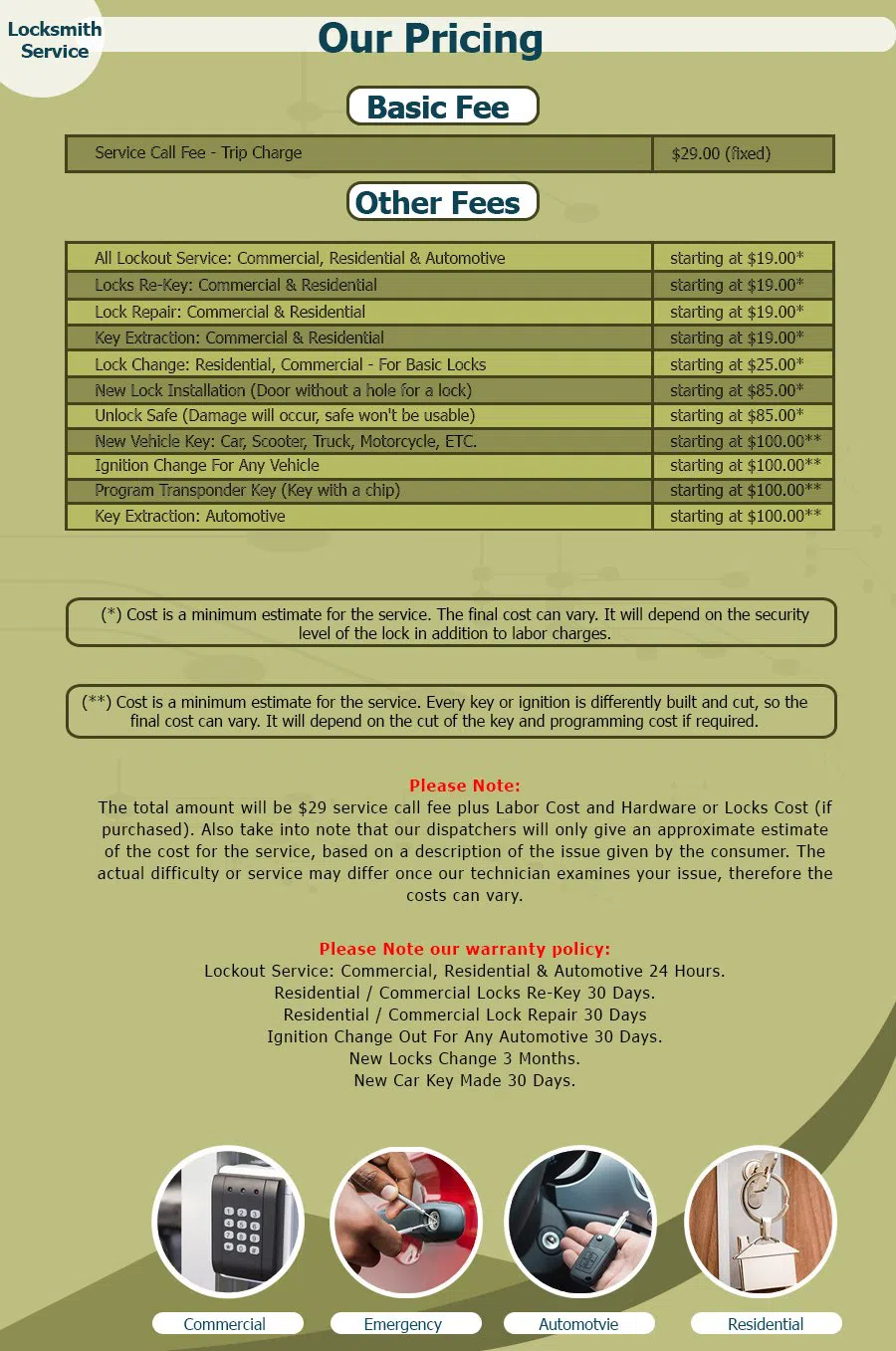 Neighborhood Locksmith Store Las Vegas, NV 702-879-2233